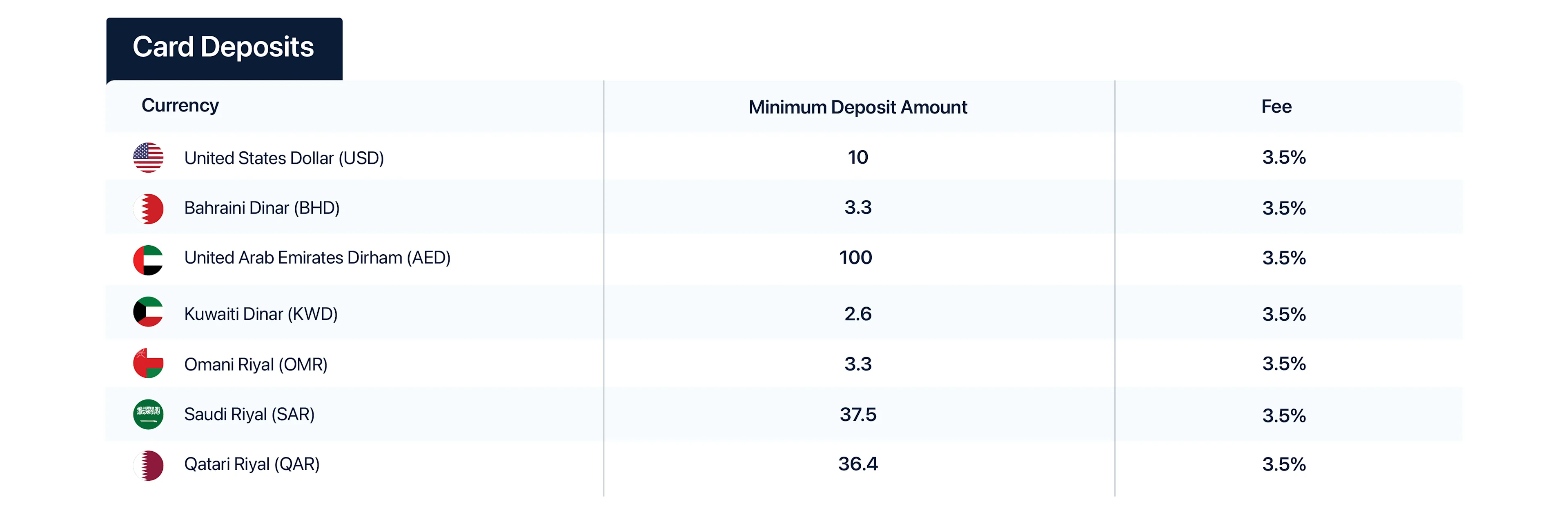 1Fees Tables ENG-03
