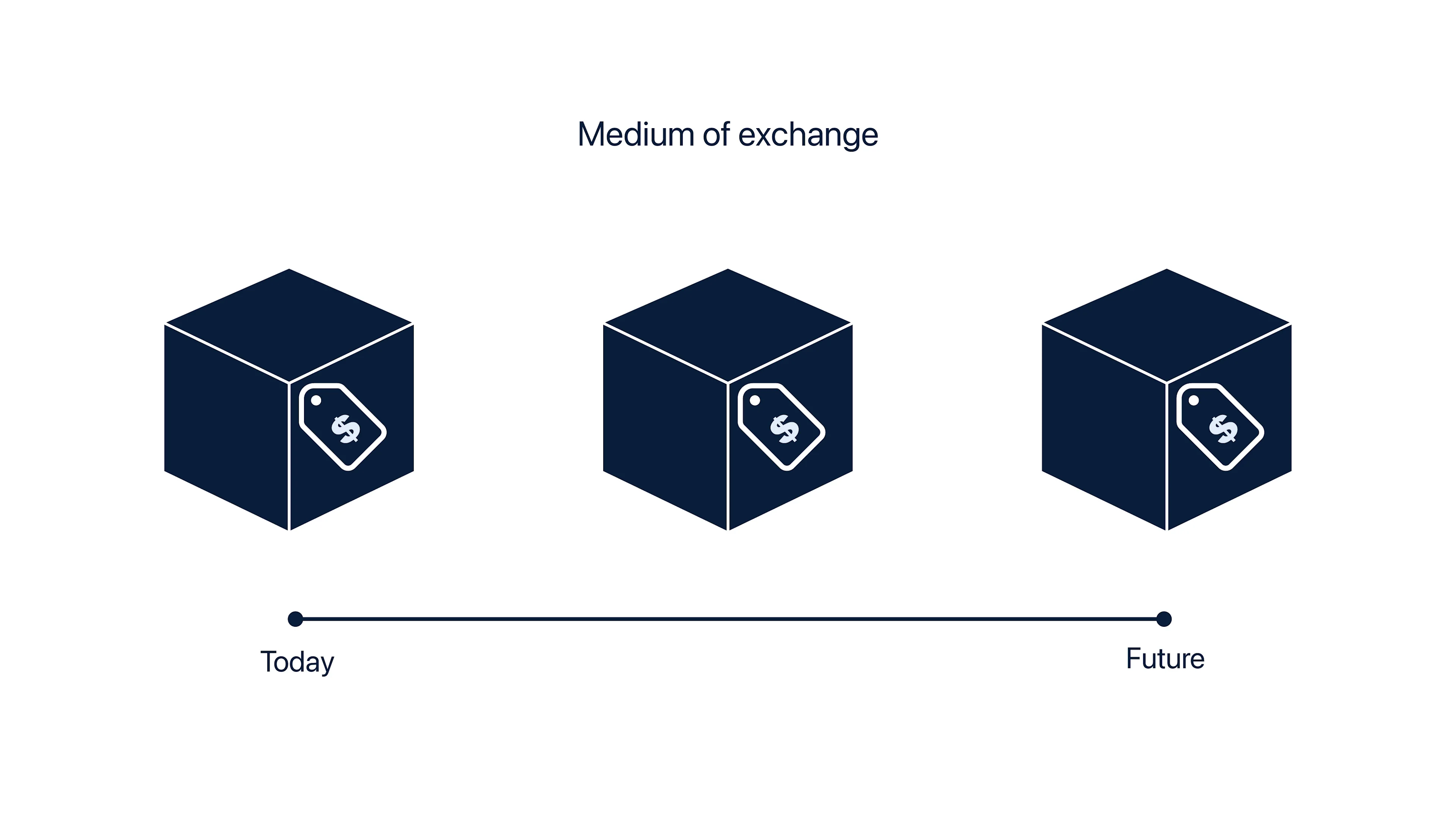 What Is Money? 2