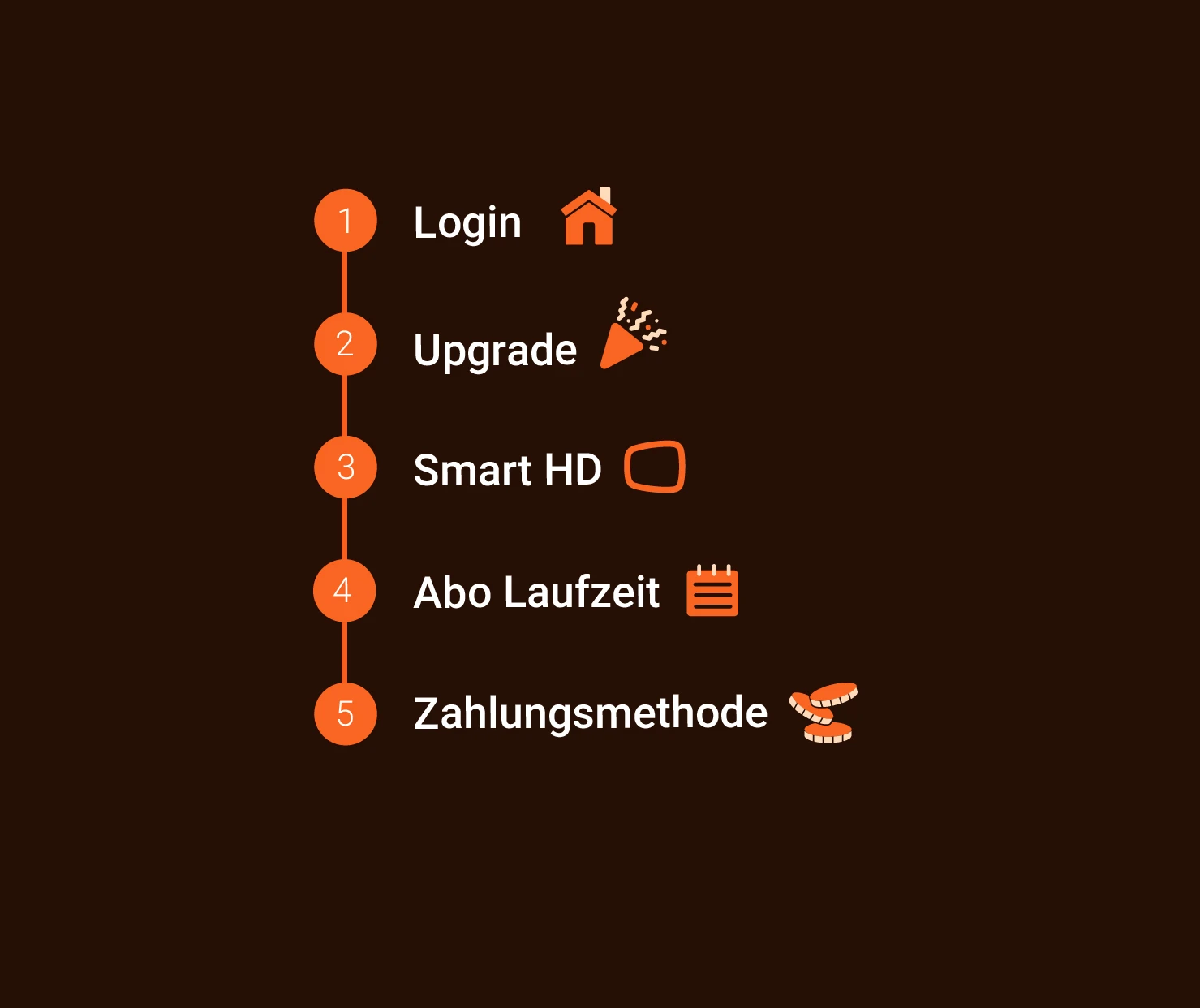 Step by step wie installiere ich Zattoo Smart HD