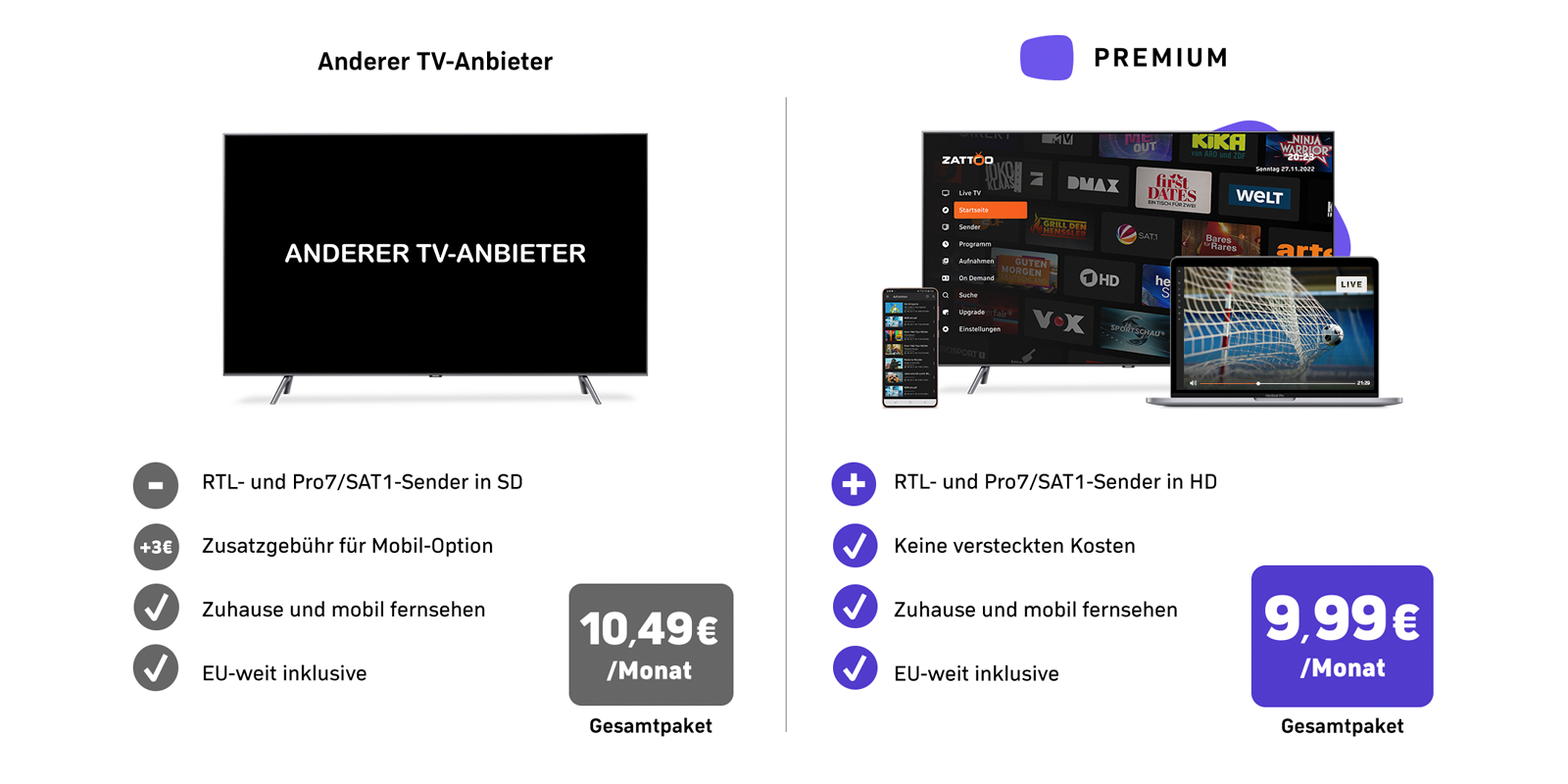 Zattoo Premium Sparen and Flexible HD-TV-Streaming genießen