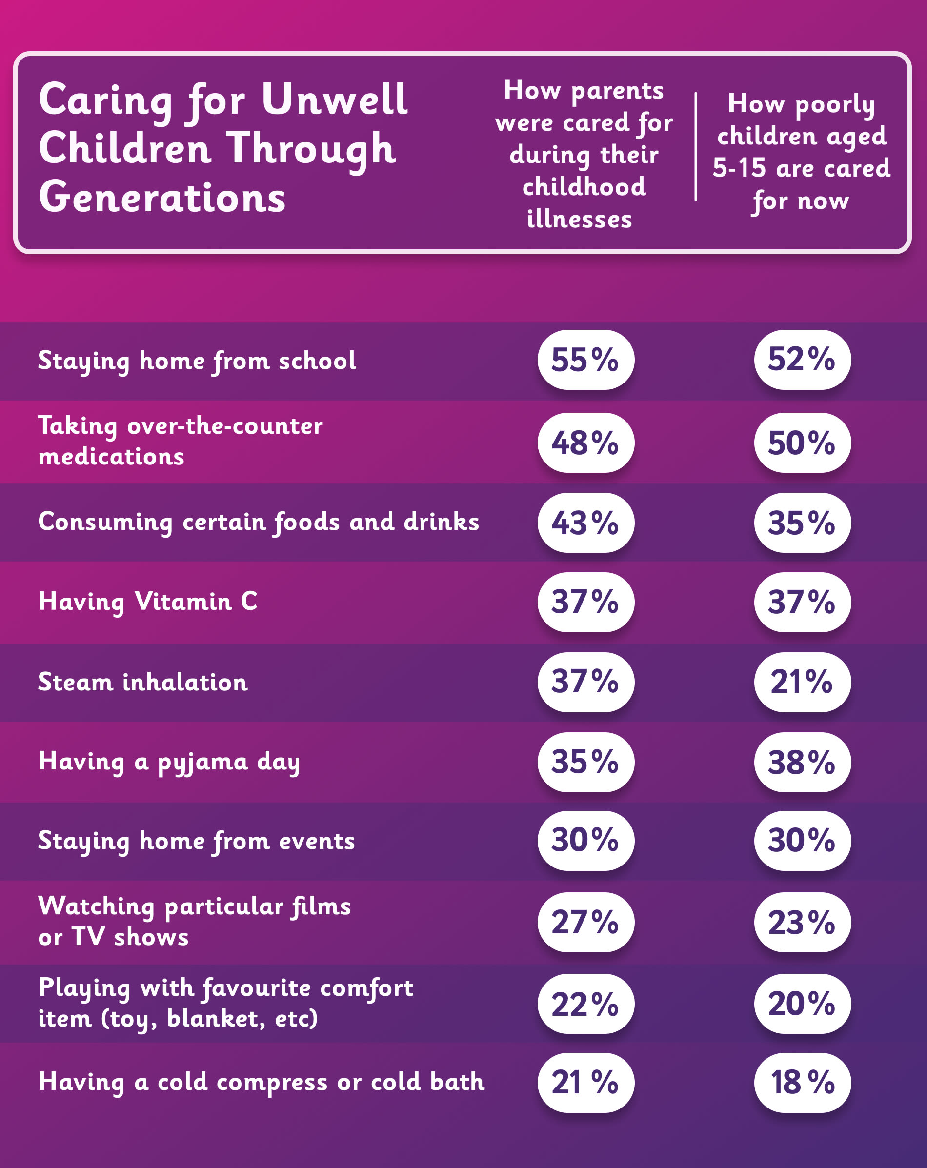 Caring for Unwell Children Through Generations