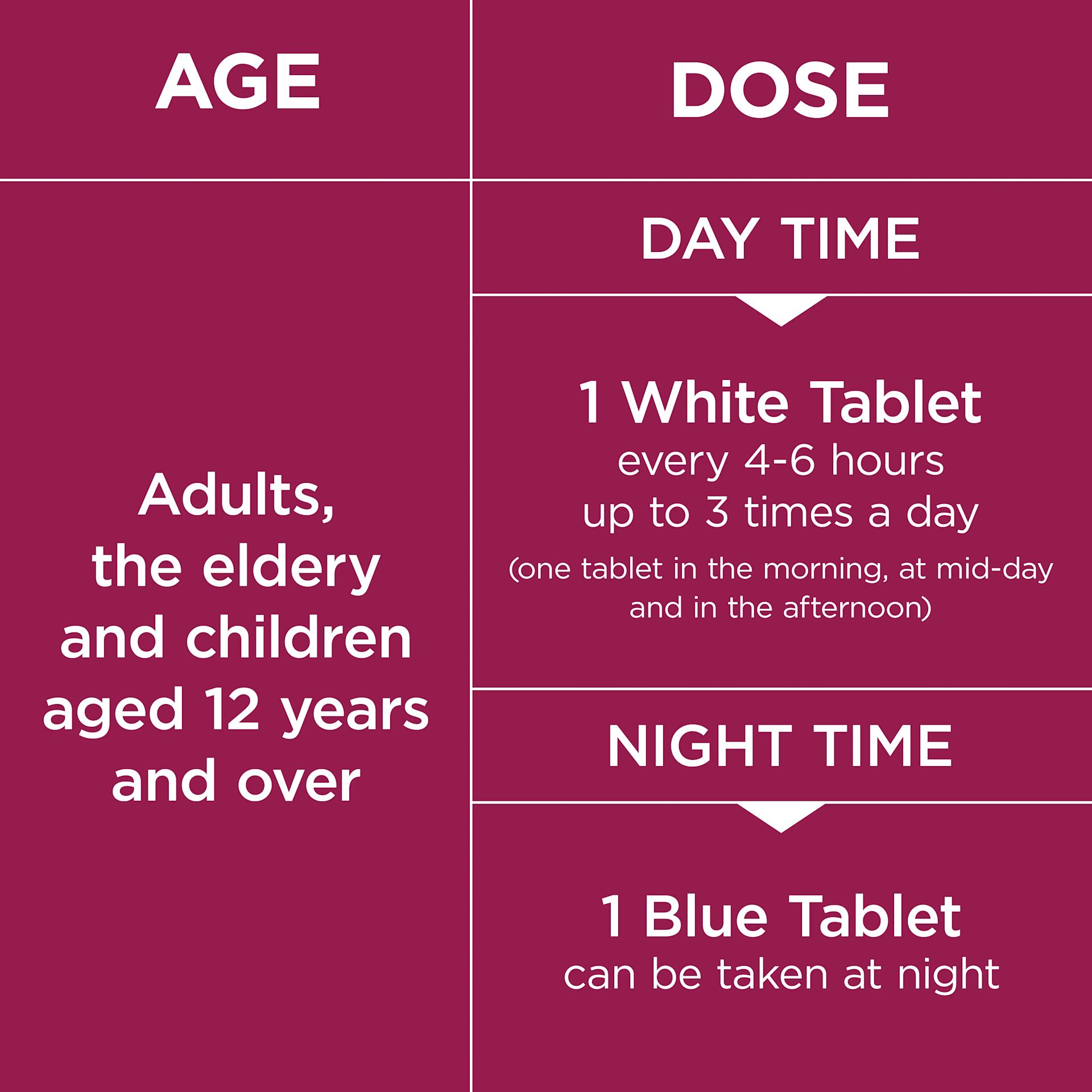Image showing Benylin Day & Night Tablets dosage