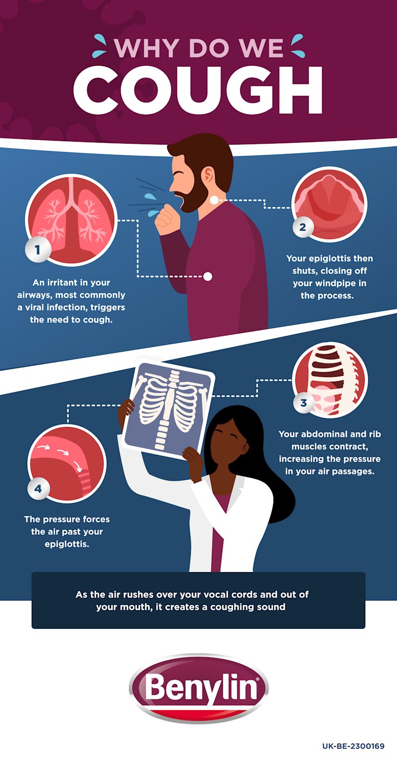 Why do we cough?