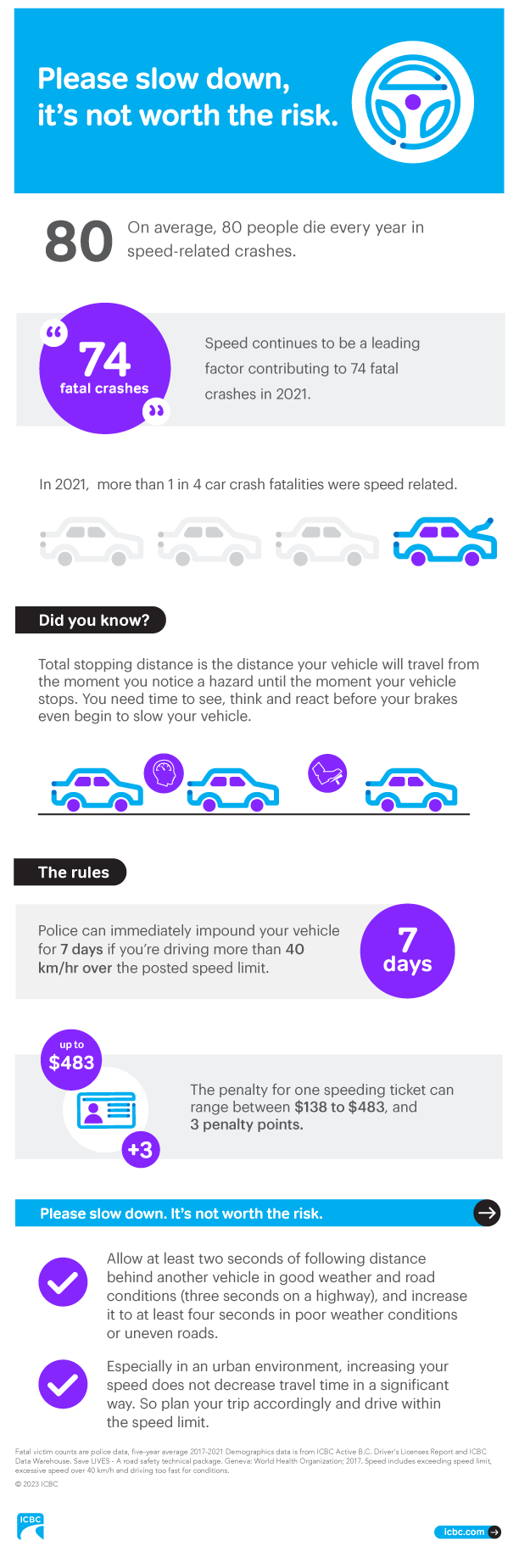 Speeding in B.C. infographic