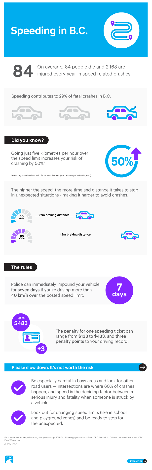 Speeding in B.C. infographic
