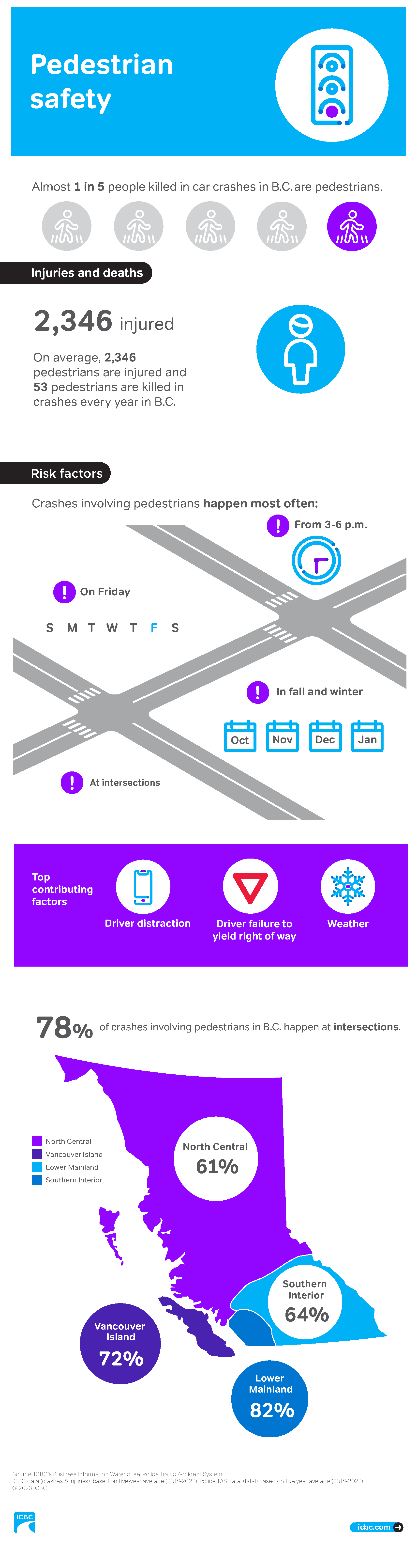pedestrian-safety-infographic