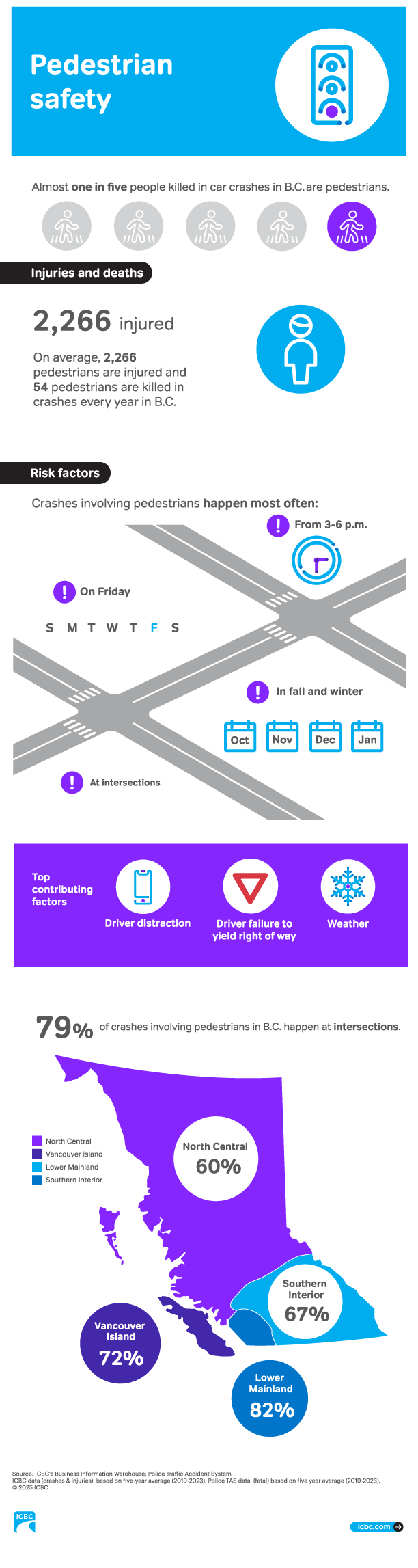 pedestrian-safety-infographic.png