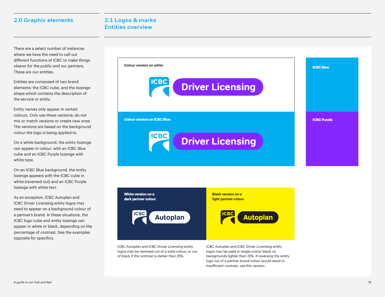 Community Grants - Schedule C - Entities overview