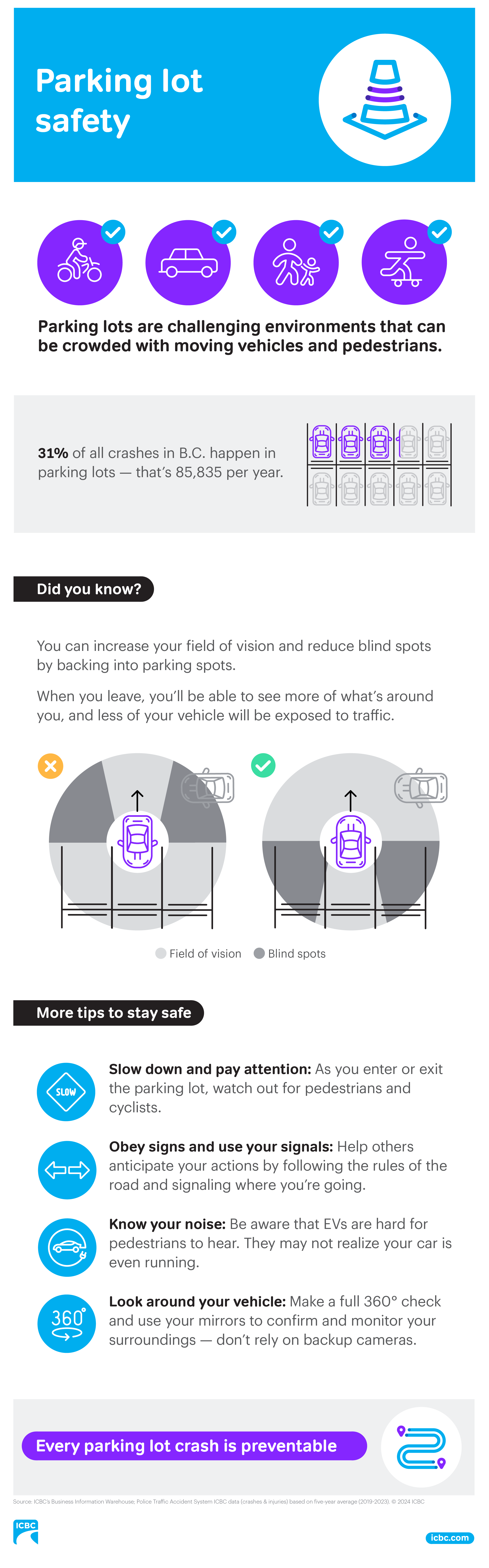 Parking lot safety infographic