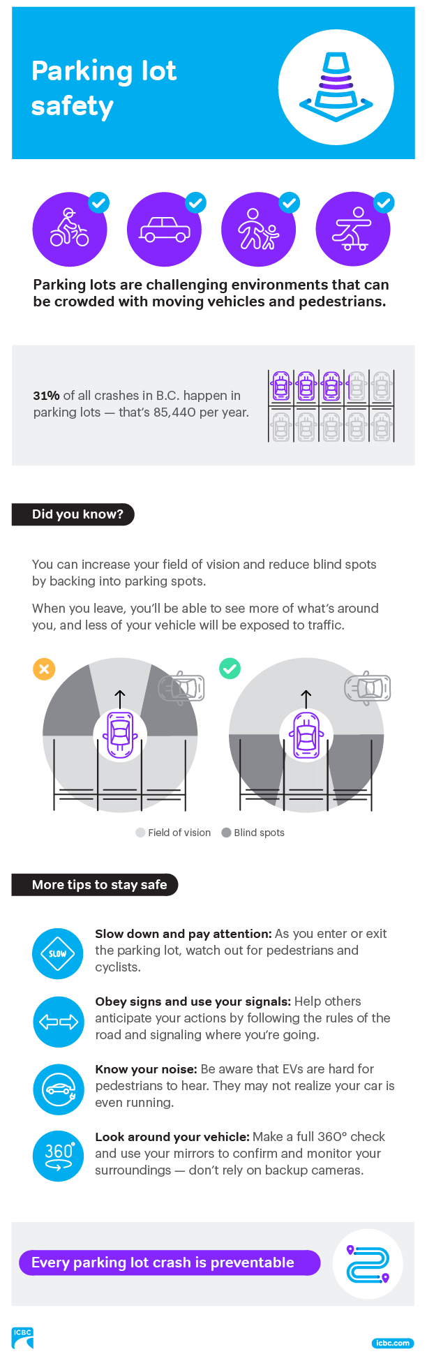 Parking Lot Safety Infographic