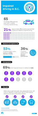 impaired-driving-infographic-small
