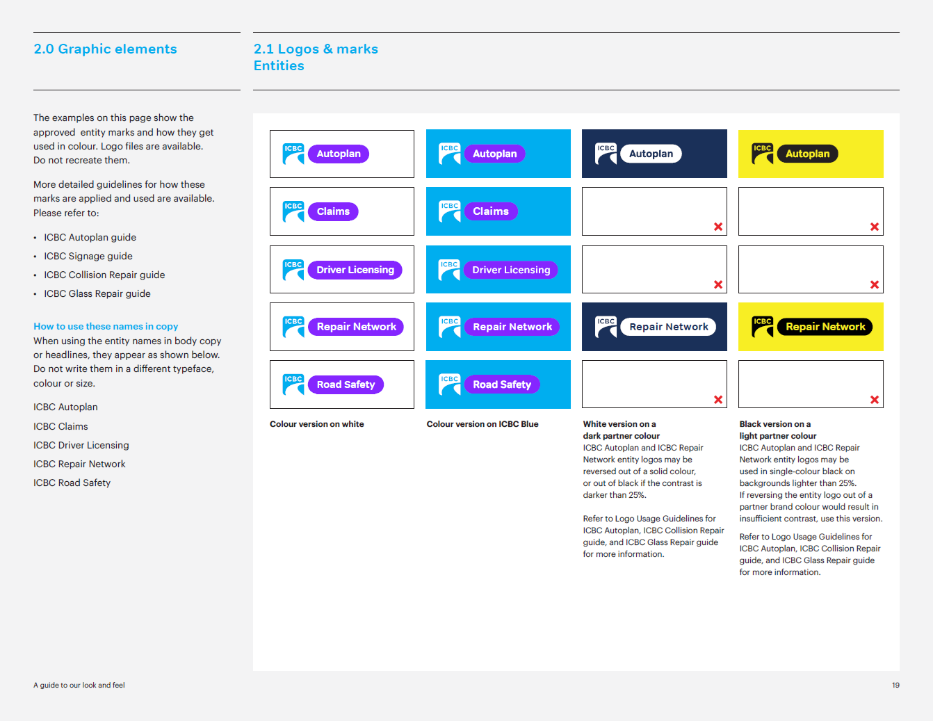 Community Grants - Schedule C - Entities