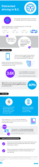 icbc-distracted-driving-infographic (small)