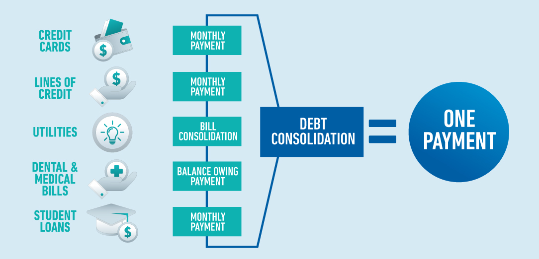 Benefits ogf Loans
