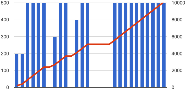 Kettlebell swings progression