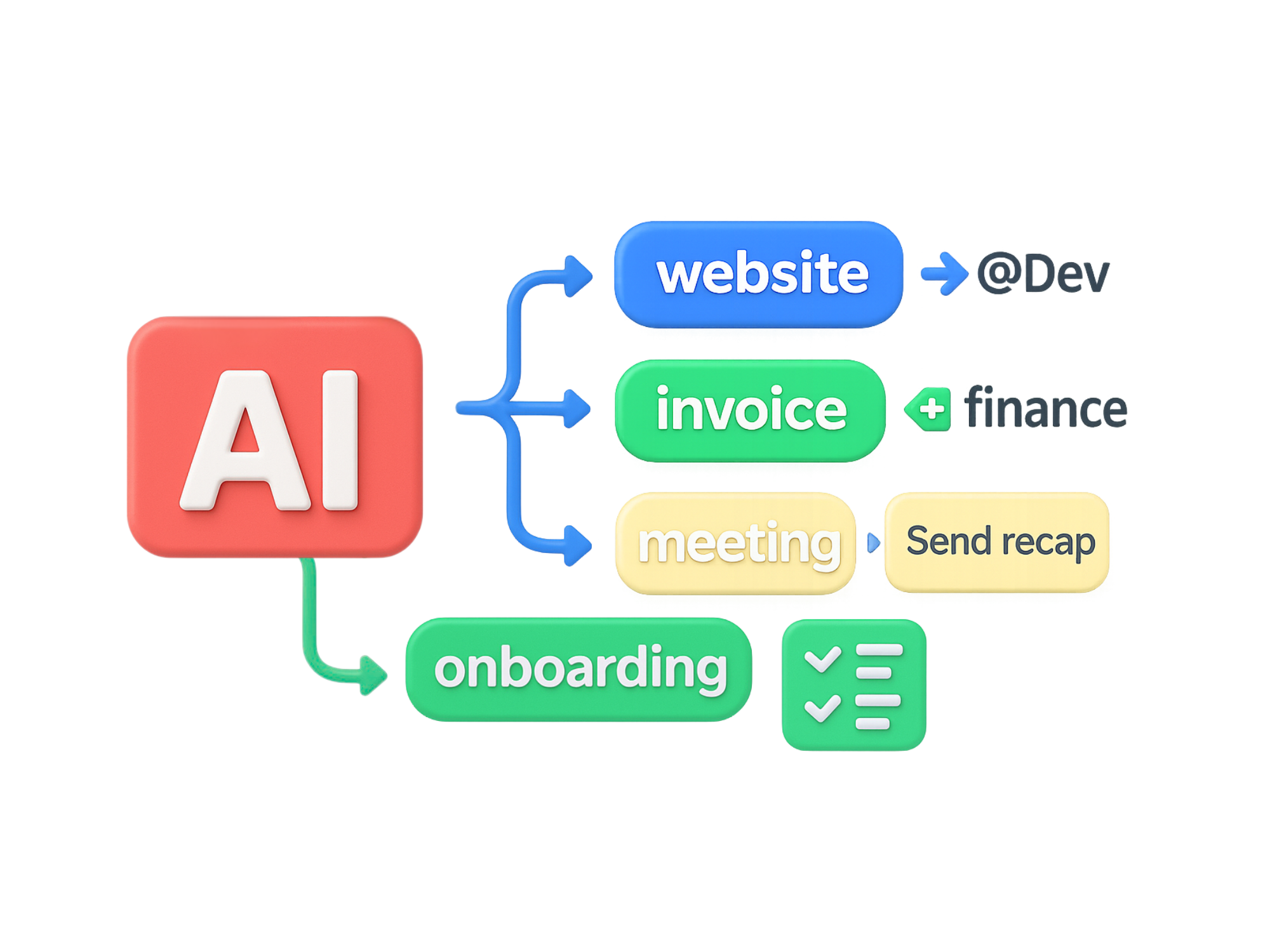 Fire off the response