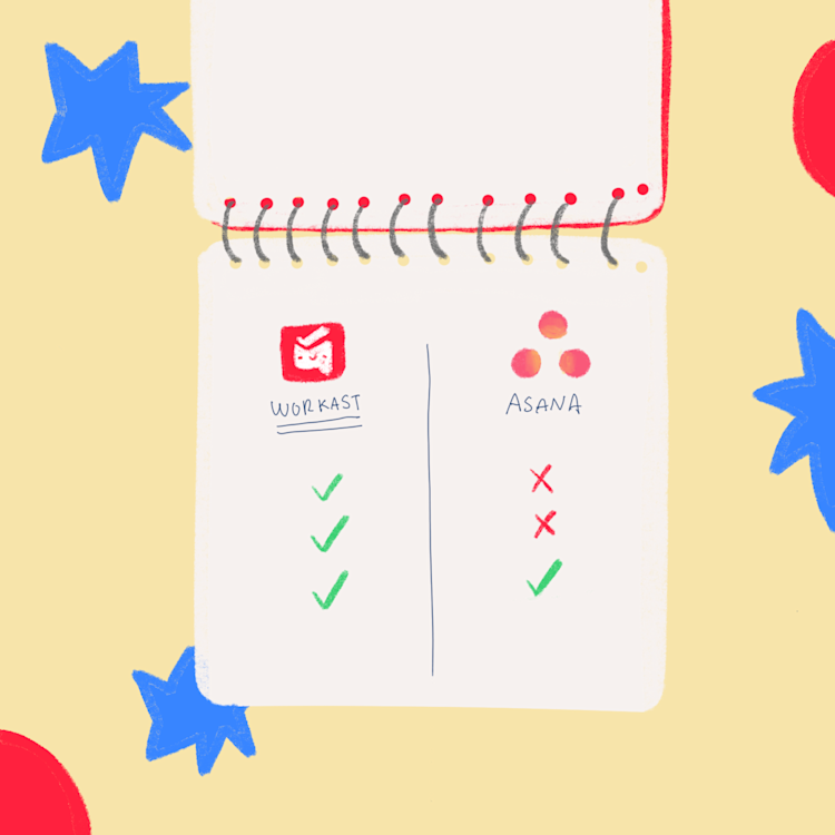 why workast is better than asana or trello