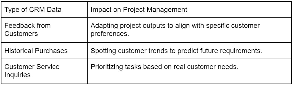 2024-01-17 10 59 38-Navigating the CRM Revolution in Project Management - Google Docs