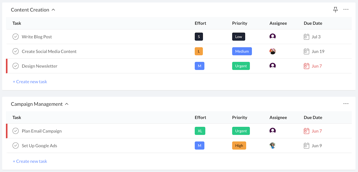 Task Prioritization | Template | Workast