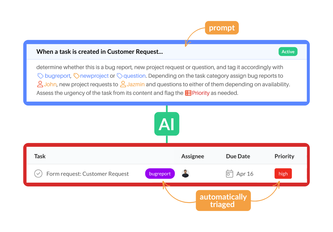 #10 - stop sorting tasks manually—put triage on autopilot | Blog | Workast