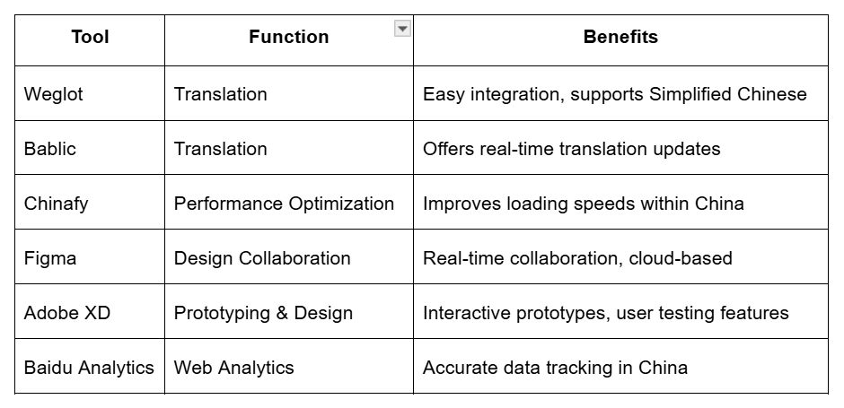 2025-03-18 09 49 58-Streamlining Website Design Projects in China Best Tools and Practices for Team
