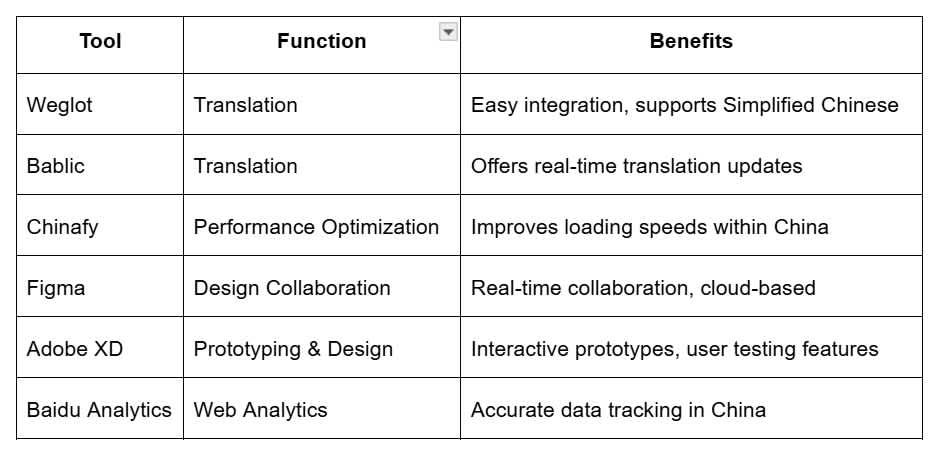 2025-03-18 09 49 58-Streamlining Website Design Projects in China Best Tools and Practices for Team