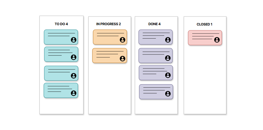 kanban-boards