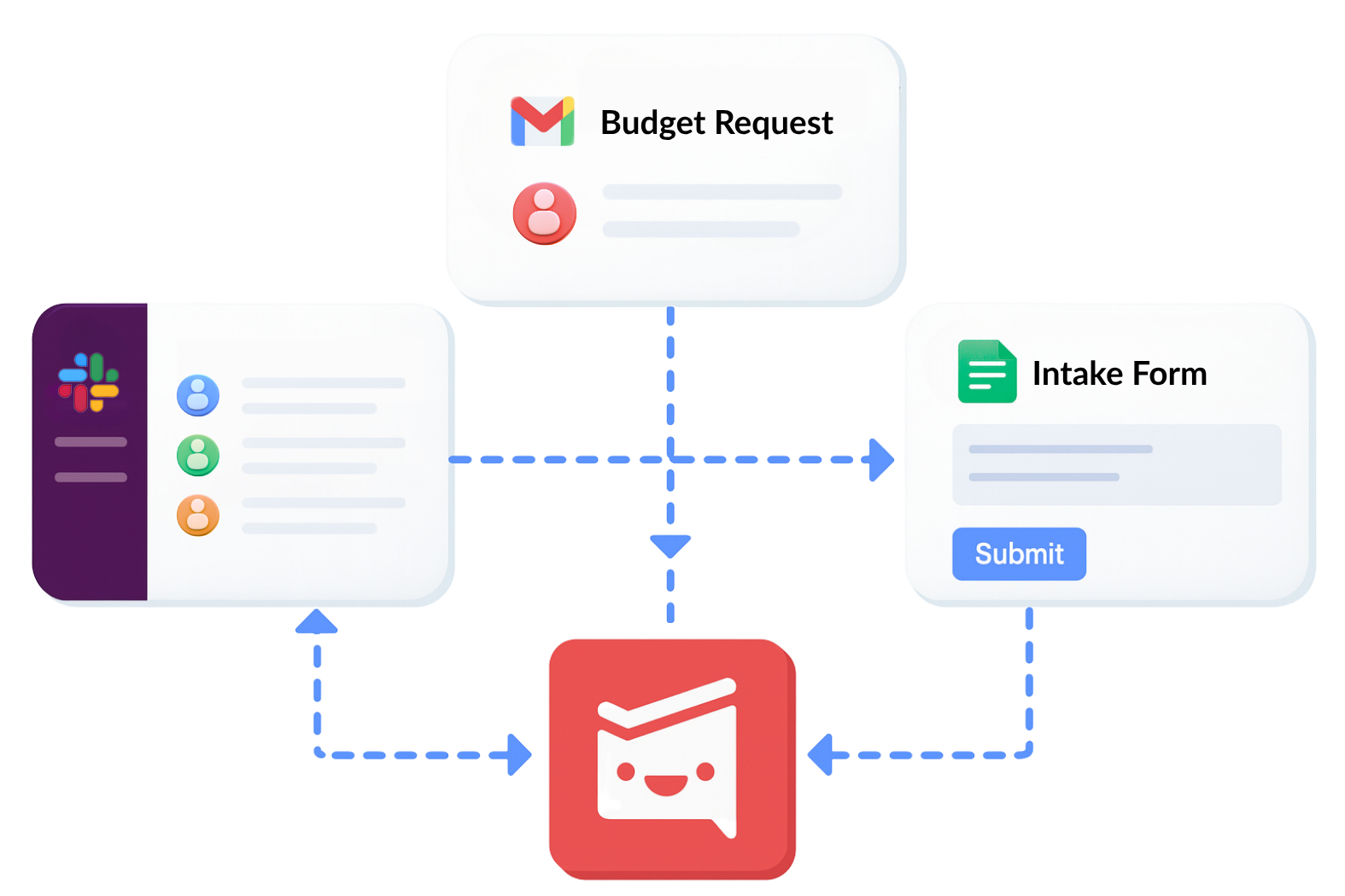 Form Into Turn Slack Messages, Emails and Forms Into Tasks | Blog | Workast