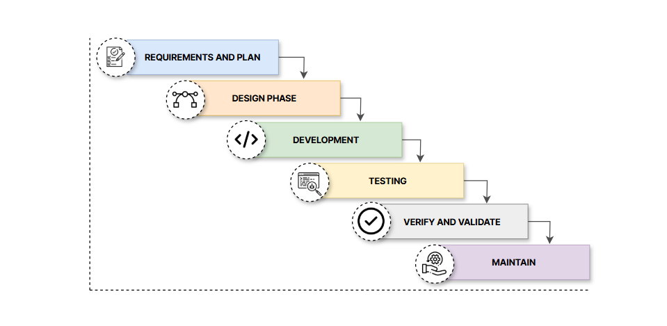 waterfall-methodology