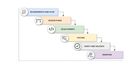 Top 7 Project Management Methodologies Every Busy QA Manager Should ...