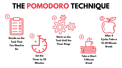 pomodoro