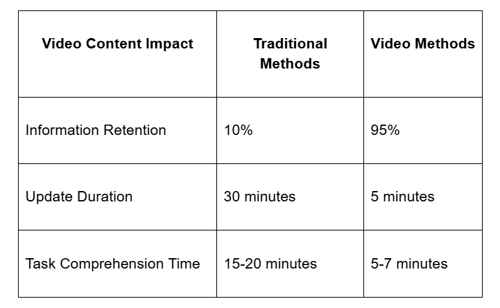 2025-04-16 14 53 12-How Video Content Boosts Team Productivity A Complete Guide to Better Task Mana