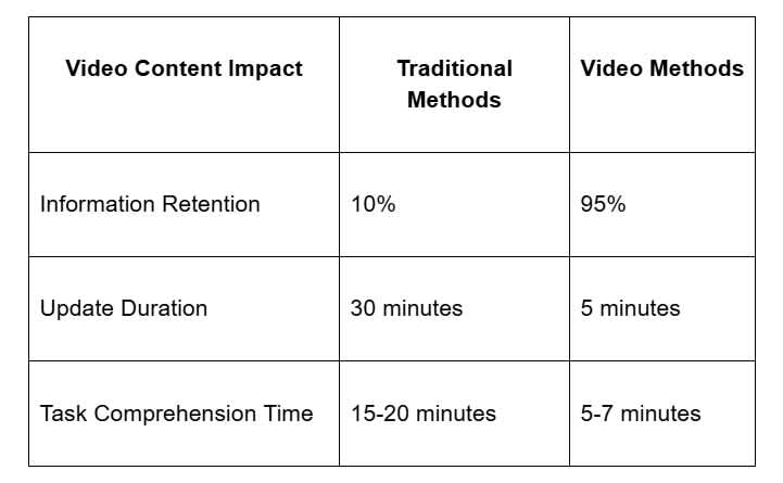 2025-04-16 14 53 12-How Video Content Boosts Team Productivity A Complete Guide to Better Task Mana