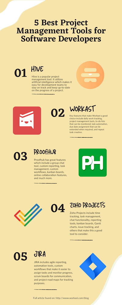 5 Online Tools And Management Tools For Any Starting Software Developer ...