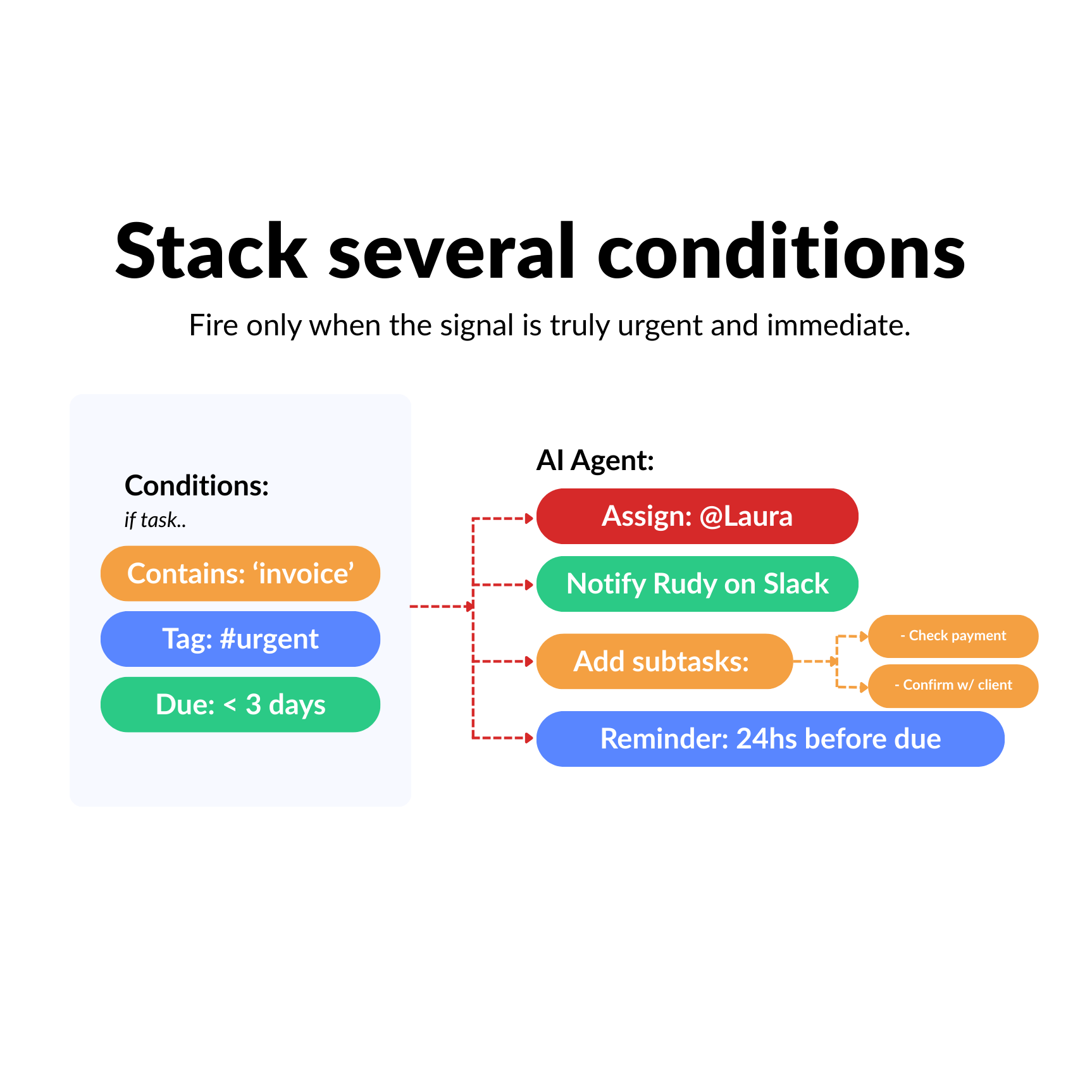 Advanced prompts in action