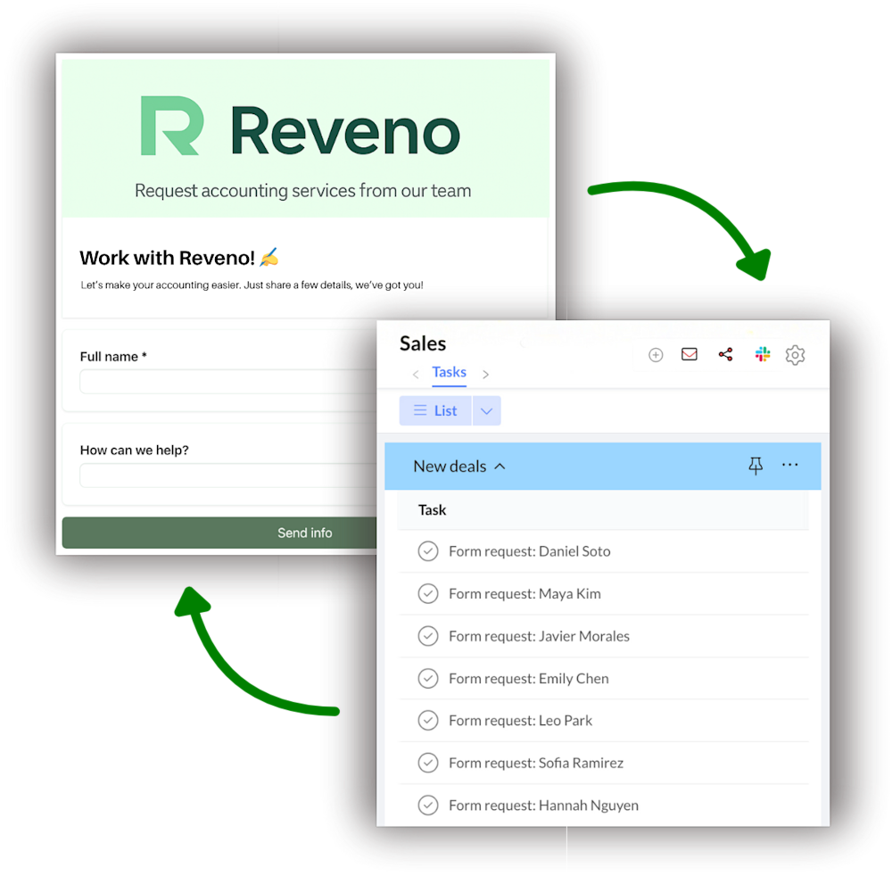 Intake to request, automatically
