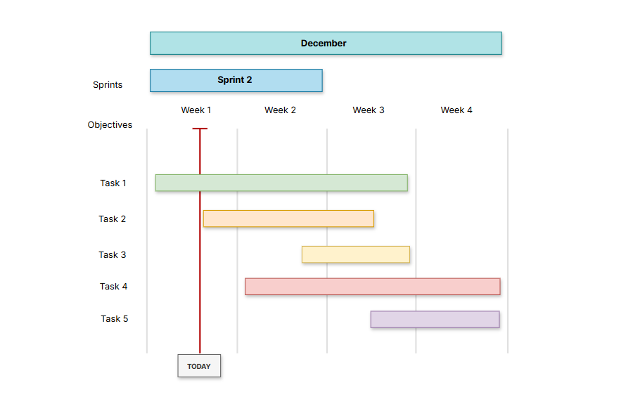 gantt-chart
