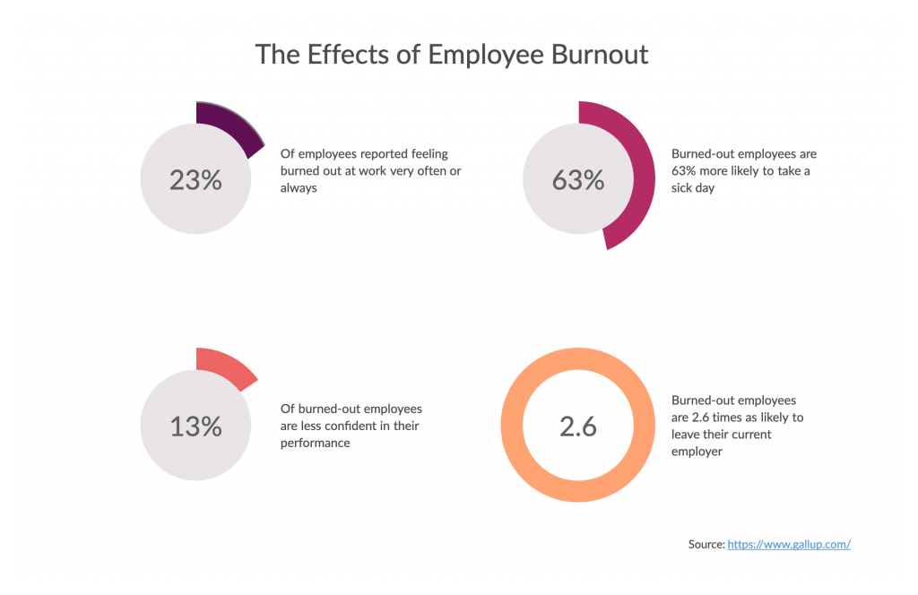 The-Effects-of-Employee-Burnout