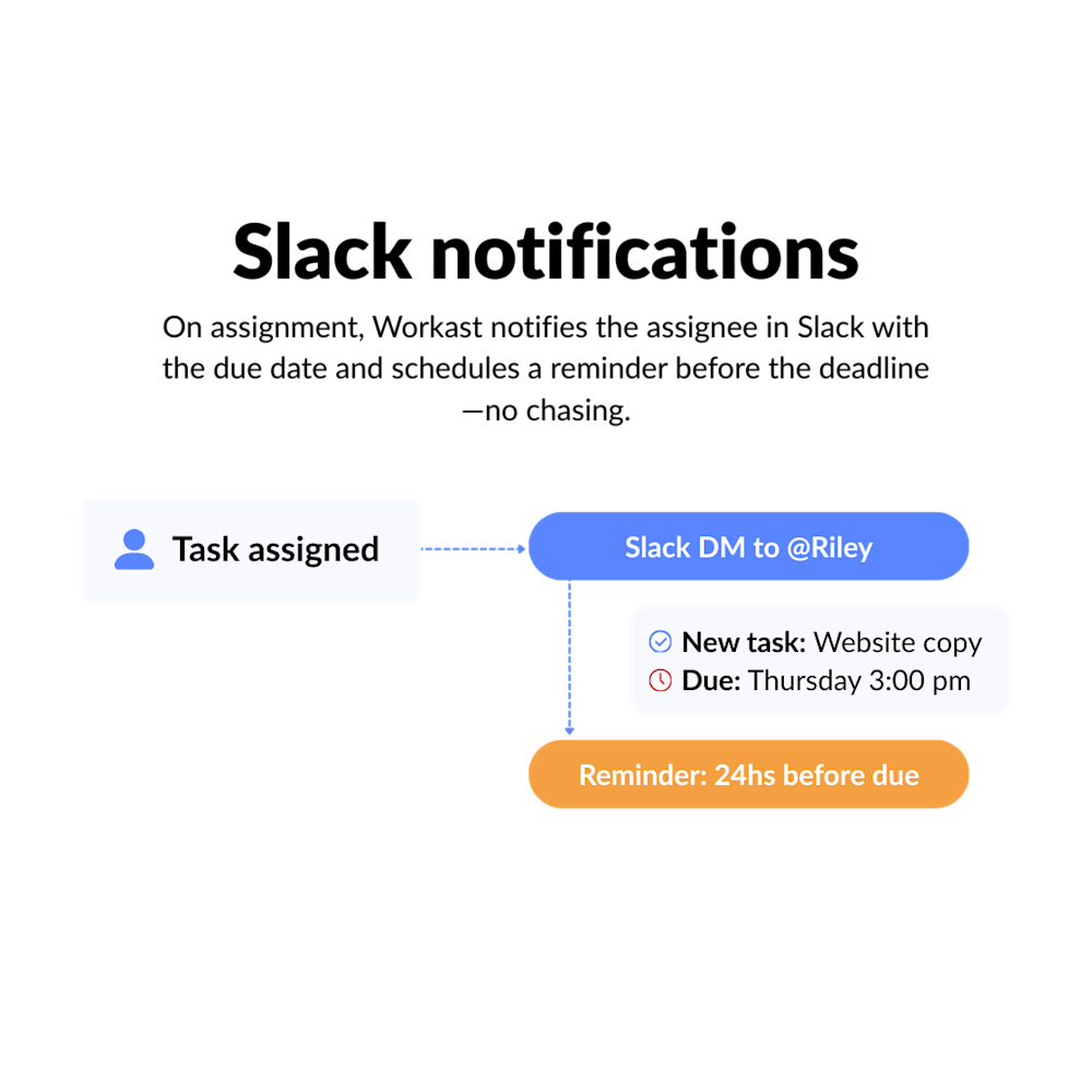 Automate assignment & follow-up