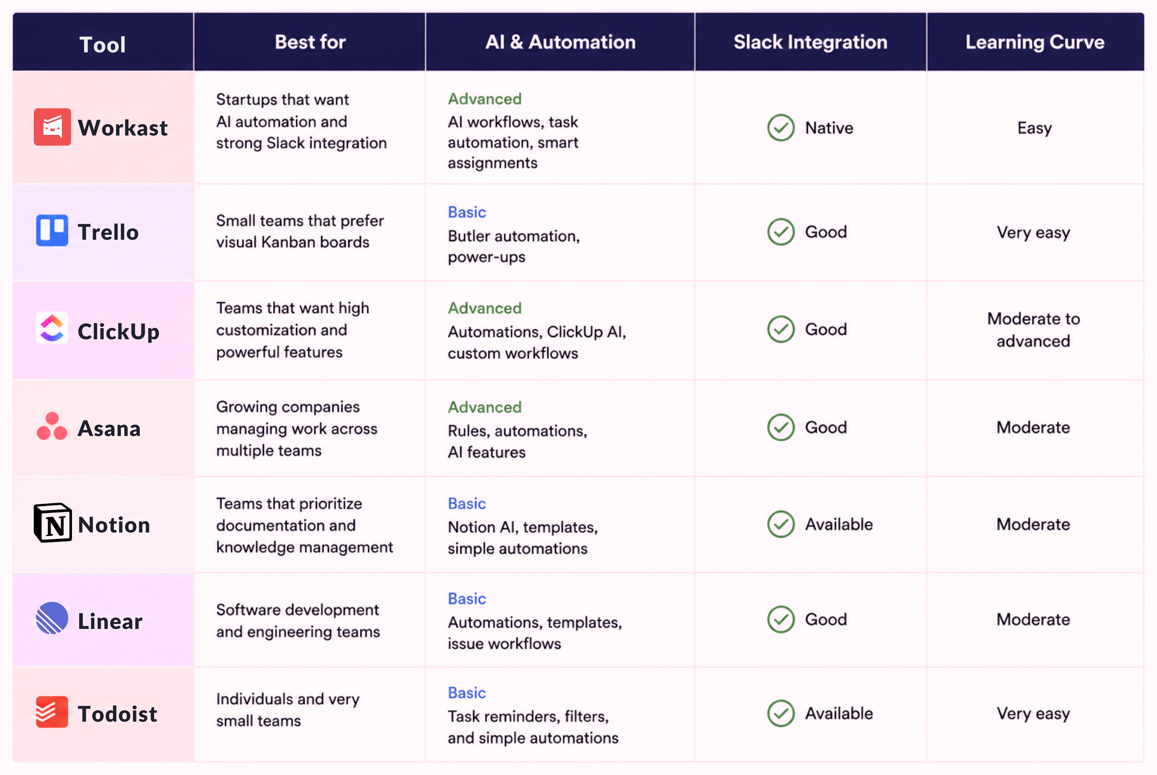 chart compare