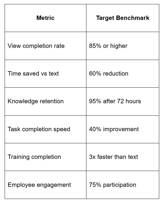 2025-04-16 15 09 34-How Video Content Boosts Team Productivity A Complete Guide to Better Task Mana