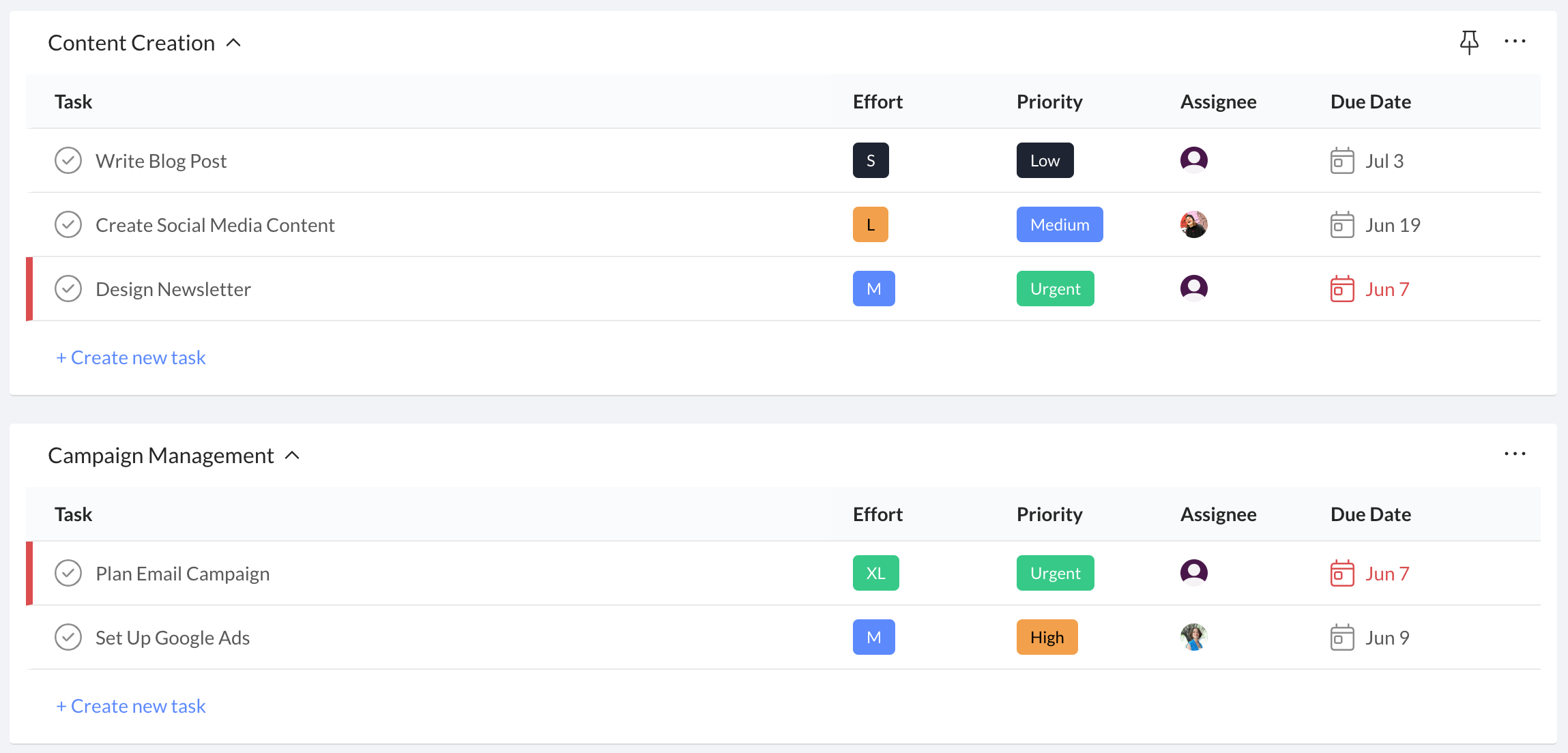 Task Prioritization-
