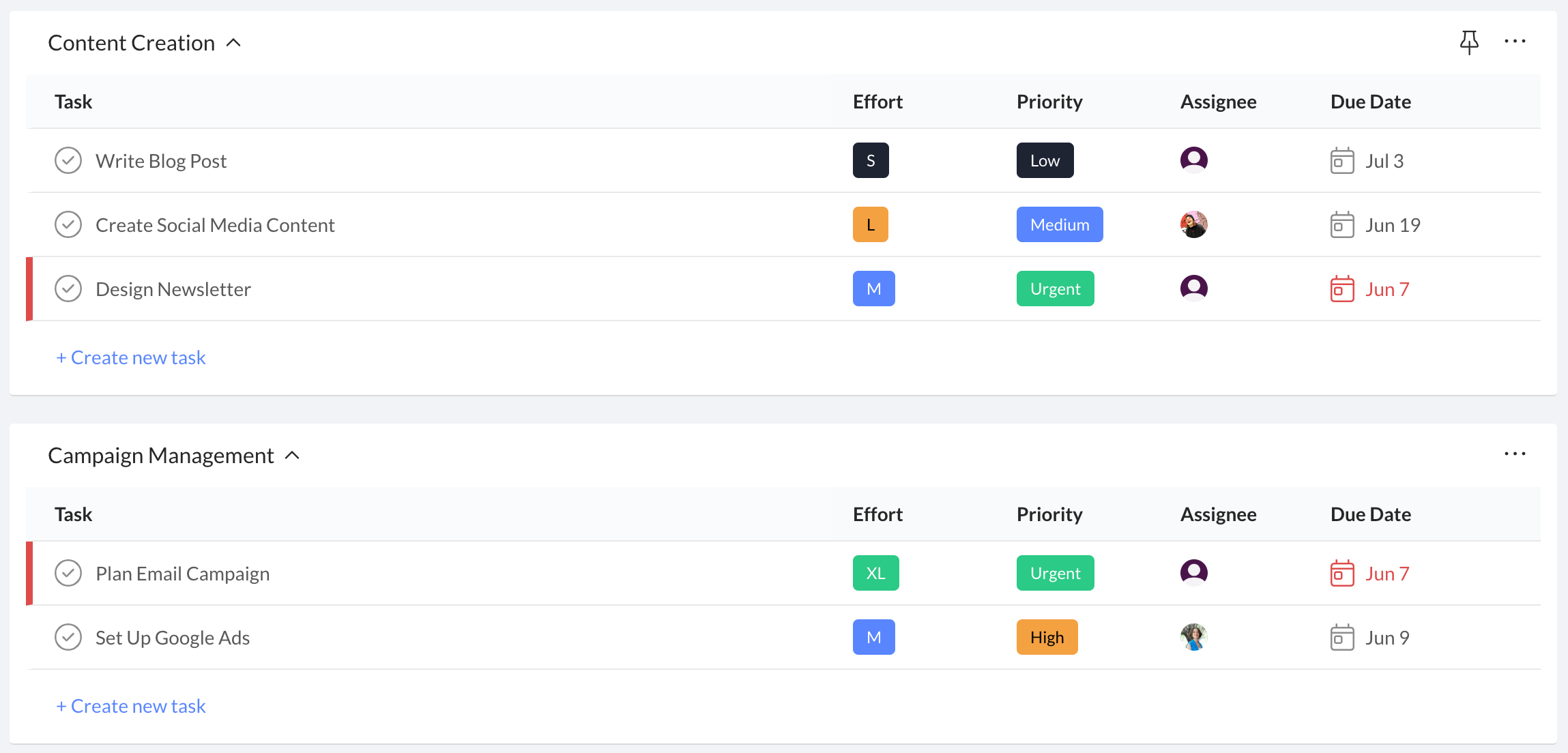 Task Prioritization-