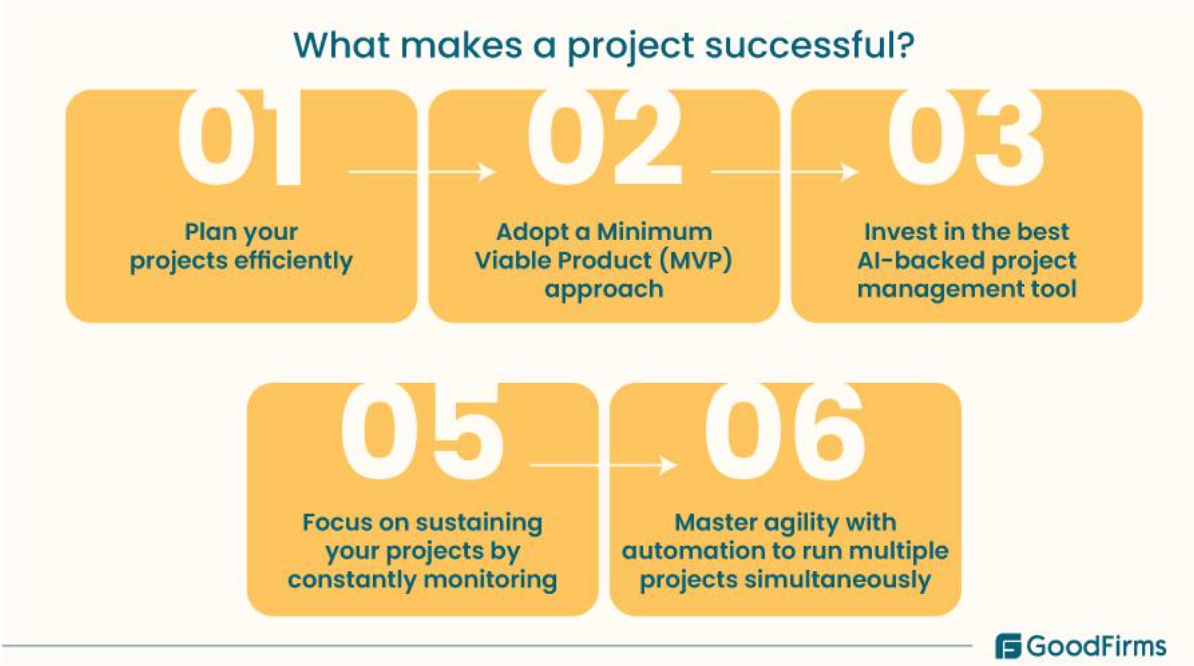 Don’t Just Launch a Project, Learn to Sustain it 4