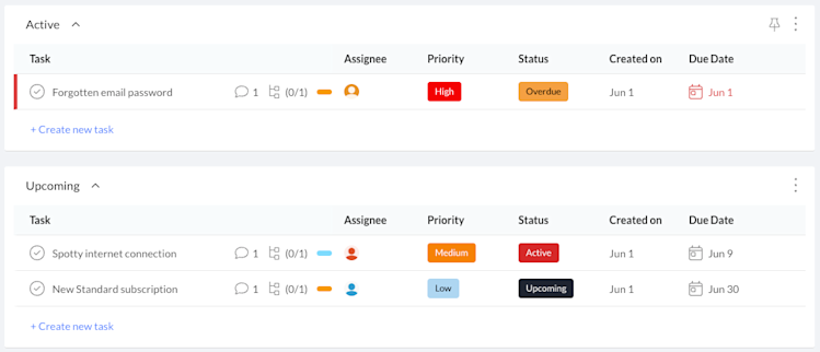 Example Service Desk Script IT Service Desk | Template | Workast