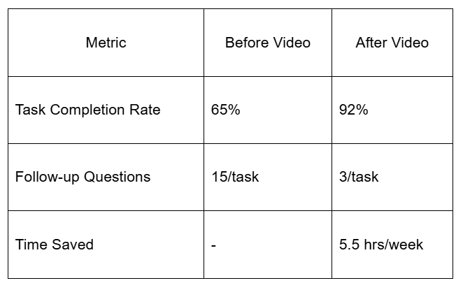 2025-04-16 15 03 21-How Video Content Boosts Team Productivity A Complete Guide to Better Task Mana