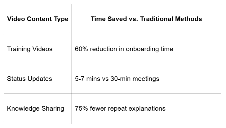 2025-04-16 15 01 45-How Video Content Boosts Team Productivity A Complete Guide to Better Task Mana