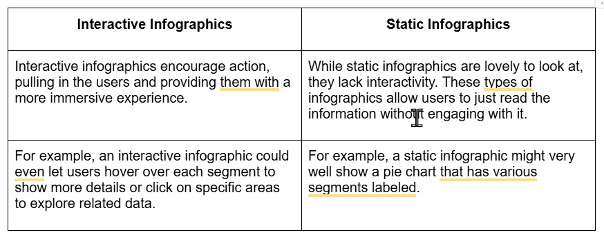 2025-02-26 23 25 10-Using Interactive Infographics to Capture Attention and Boost Conversions - Goog