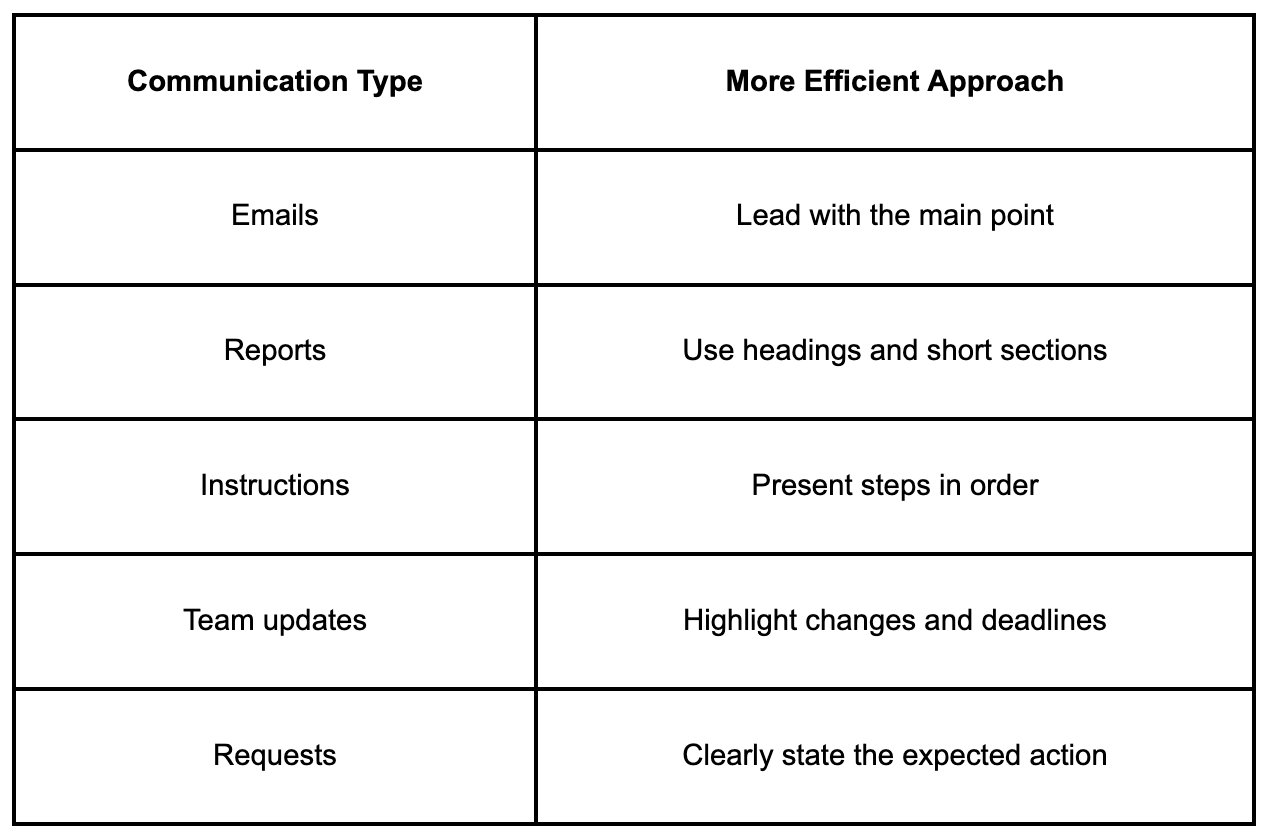How Small Businesses Can Improve Workplace Productivity 6