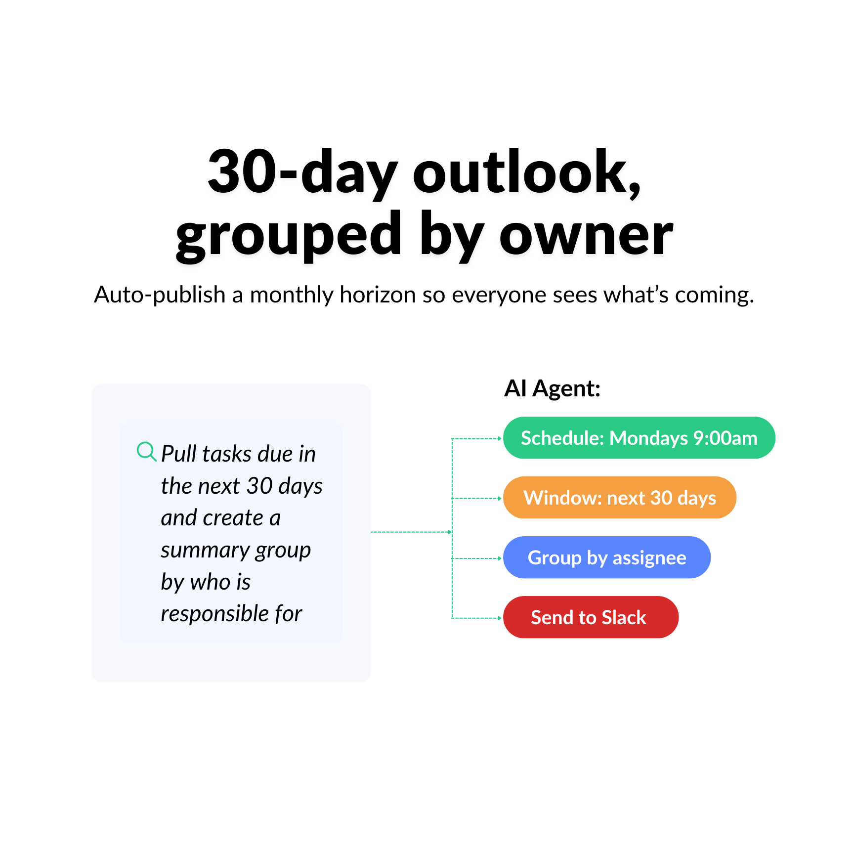 Advanced prompts in action